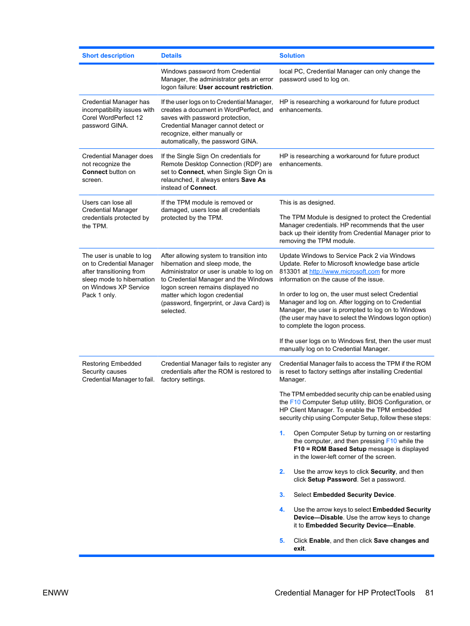 Enww credential manager for hp protecttools 81 | HP Compaq dc7900 Small Form Factor PC User Manual | Page 91 / 110