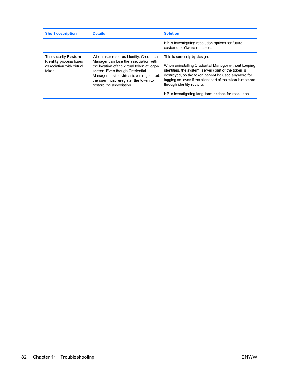 HP Compaq dc7900 Small Form Factor PC User Manual | Page 92 / 110