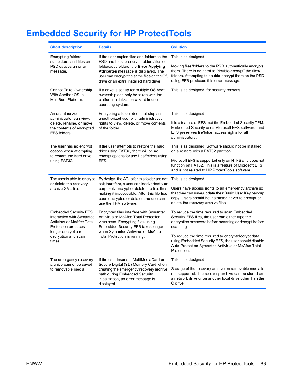 Embedded security for hp protecttools | HP Compaq dc7900 Small Form Factor PC User Manual | Page 93 / 110