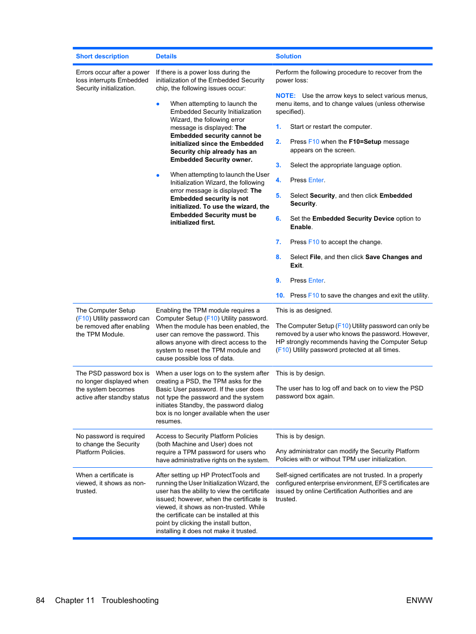 84 chapter 11 troubleshooting enww | HP Compaq dc7900 Small Form Factor PC User Manual | Page 94 / 110