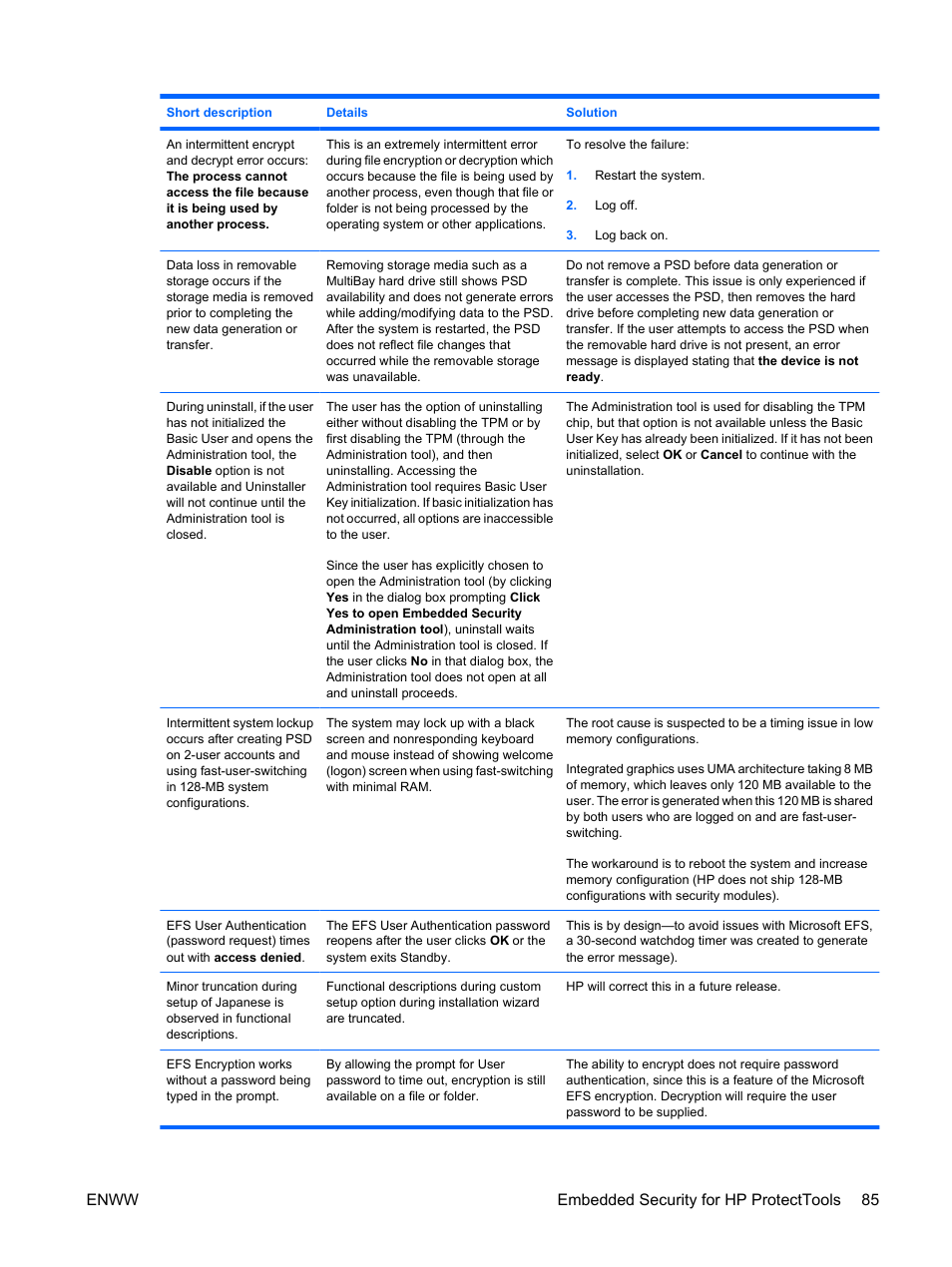 Enww embedded security for hp protecttools 85 | HP Compaq dc7900 Small Form Factor PC User Manual | Page 95 / 110
