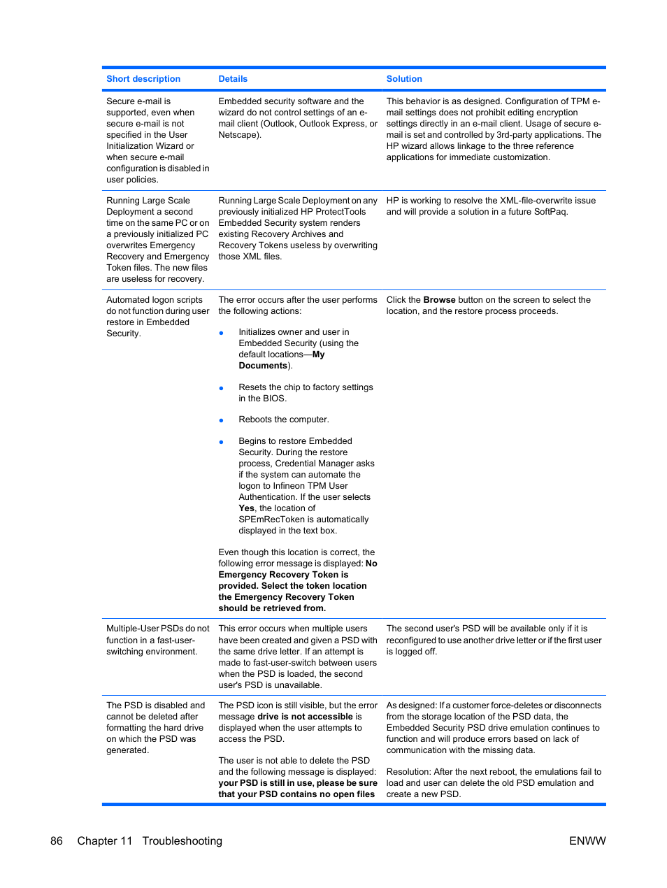 86 chapter 11 troubleshooting enww | HP Compaq dc7900 Small Form Factor PC User Manual | Page 96 / 110