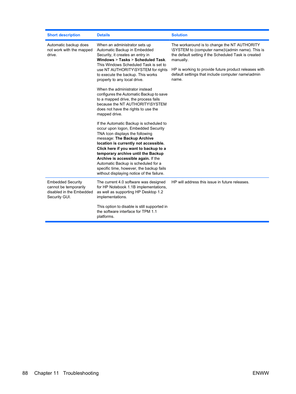 HP Compaq dc7900 Small Form Factor PC User Manual | Page 98 / 110