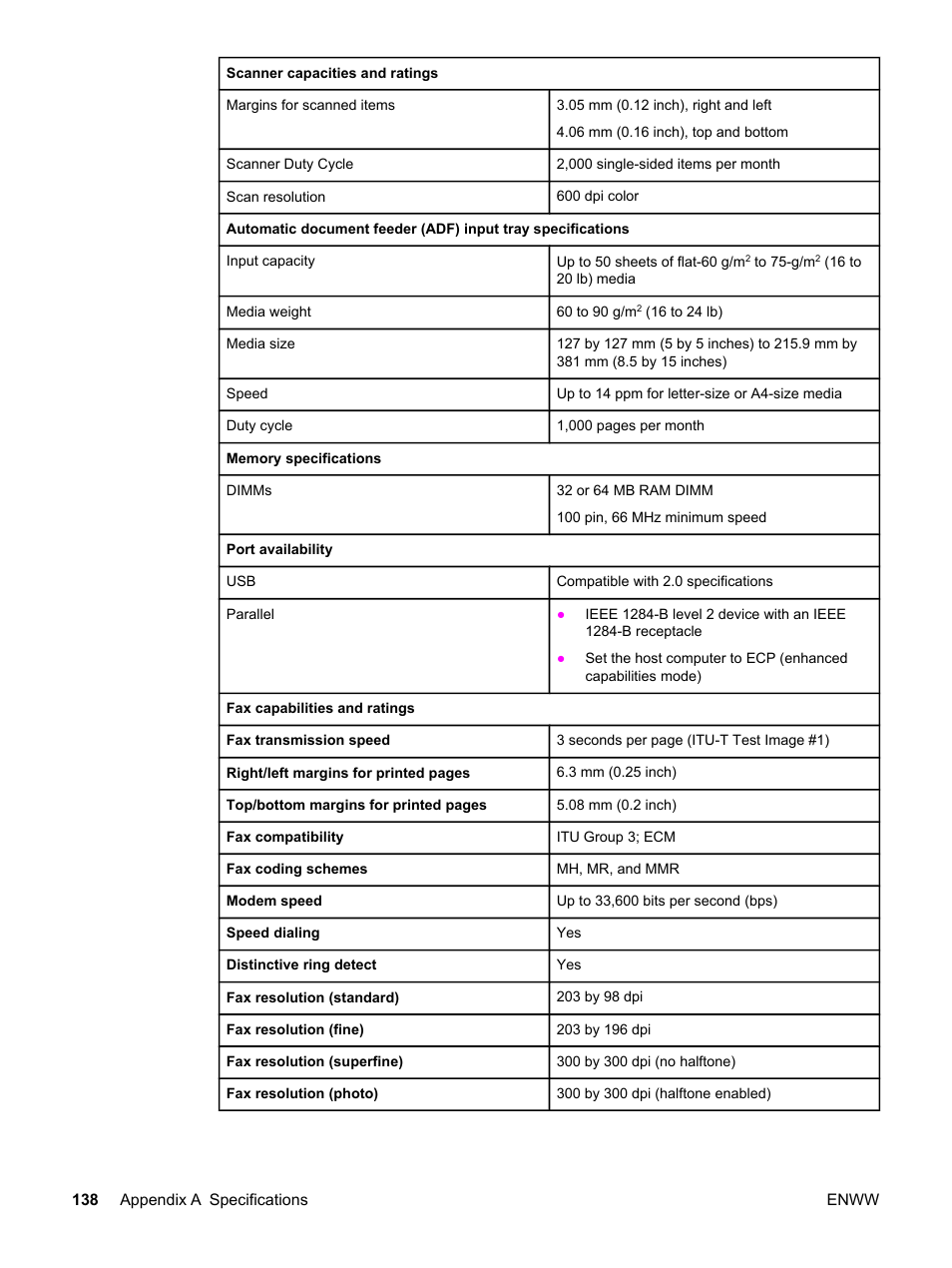 HP LaserJet 3380 All-in-One Printer User Manual | Page 150 / 196