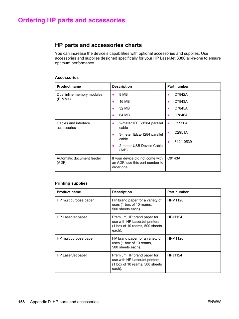 Ordering hp parts and accessories, Hp parts and accessories charts, For more information | Ordering, Hp parts and accessories, Ordering hp parts, And accessories | HP LaserJet 3380 All-in-One Printer User Manual | Page 170 / 196