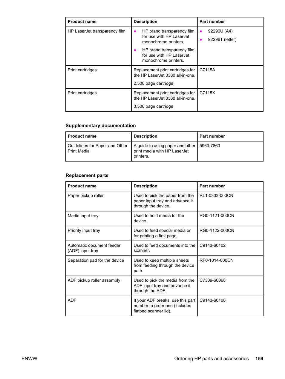 HP LaserJet 3380 All-in-One Printer User Manual | Page 171 / 196