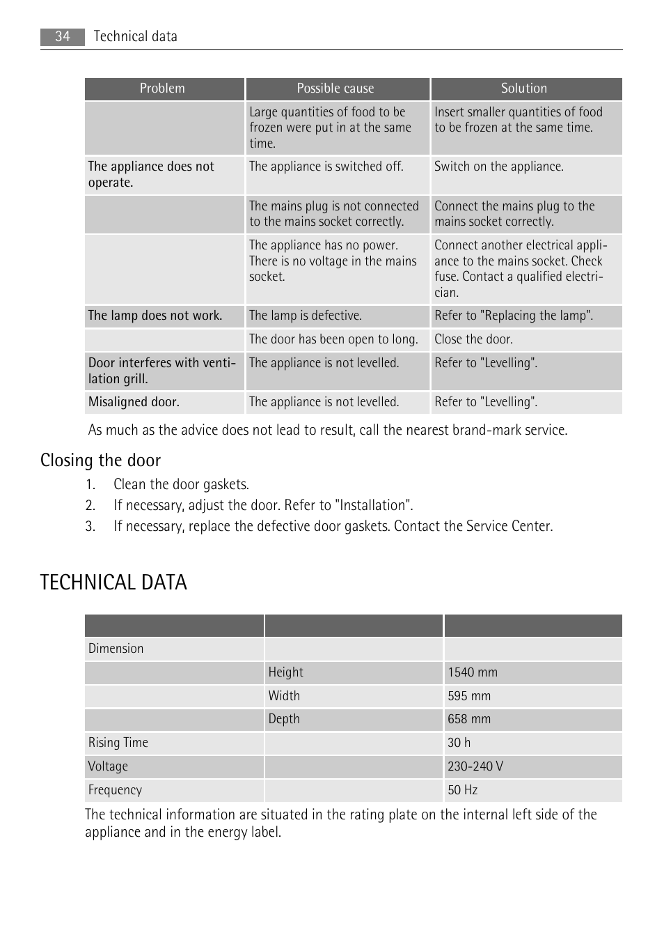 Technical data, Closing the door | AEG A72010GNW0 User Manual | Page 34 / 80