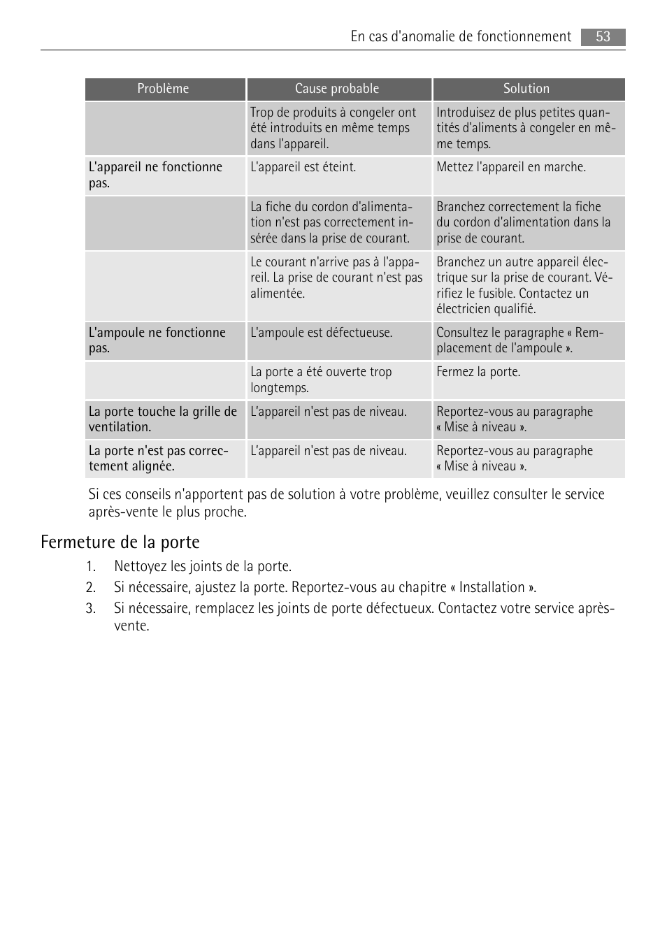 Fermeture de la porte | AEG A72010GNW0 User Manual | Page 53 / 80