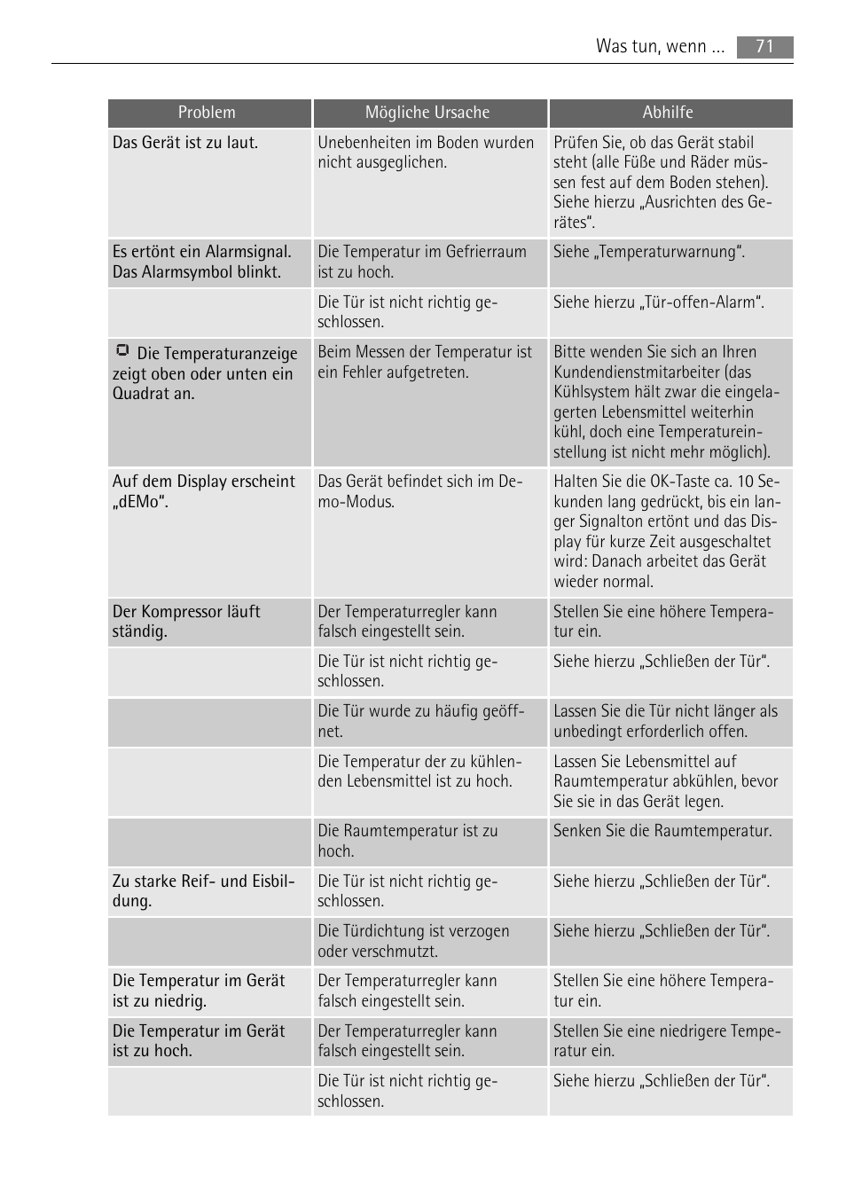AEG A72010GNW0 User Manual | Page 71 / 80