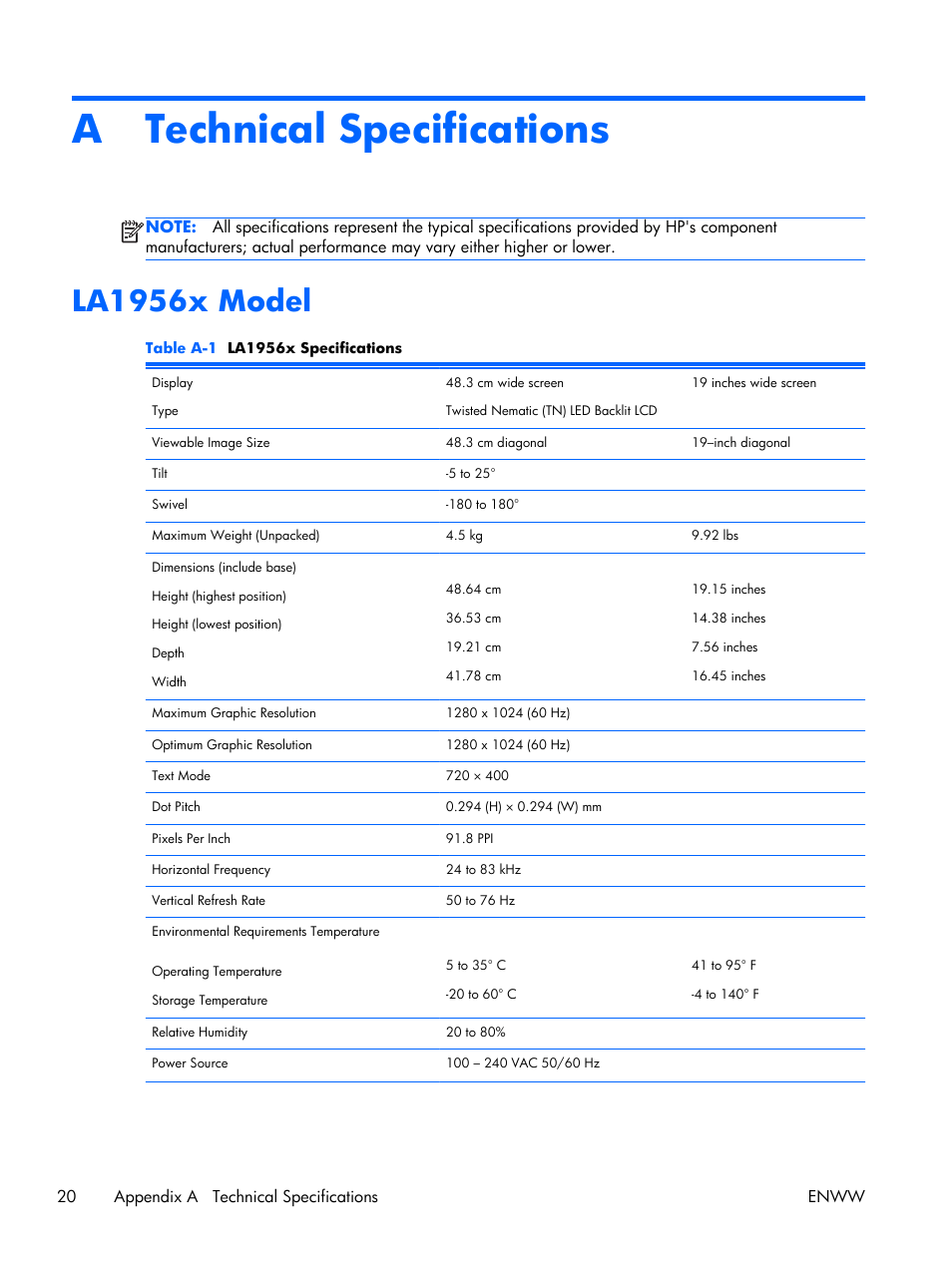 Technical specifications, La1956x model, Appendix a technical specifications | A technical specifications | HP Compaq LA2306x 23-inch LED Backlit LCD Monitor User Manual | Page 26 / 33