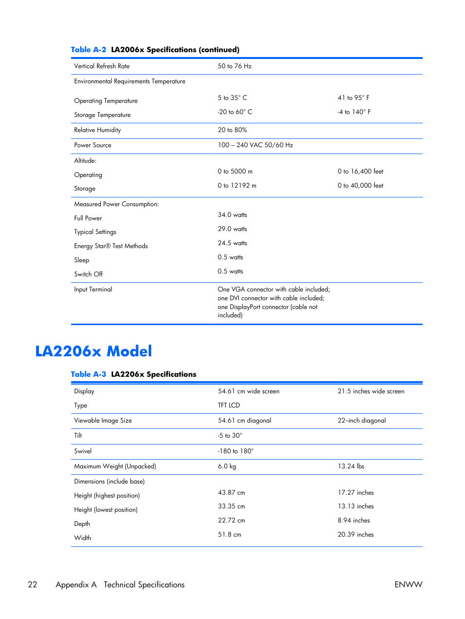 La2206x model, 22 appendix a technical specifications enww | HP Compaq LA2306x 23-inch LED Backlit LCD Monitor User Manual | Page 28 / 33