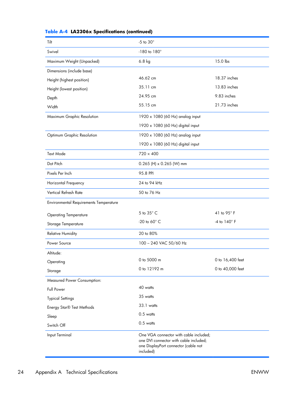 24 appendix a technical specifications enww | HP Compaq LA2306x 23-inch LED Backlit LCD Monitor User Manual | Page 30 / 33