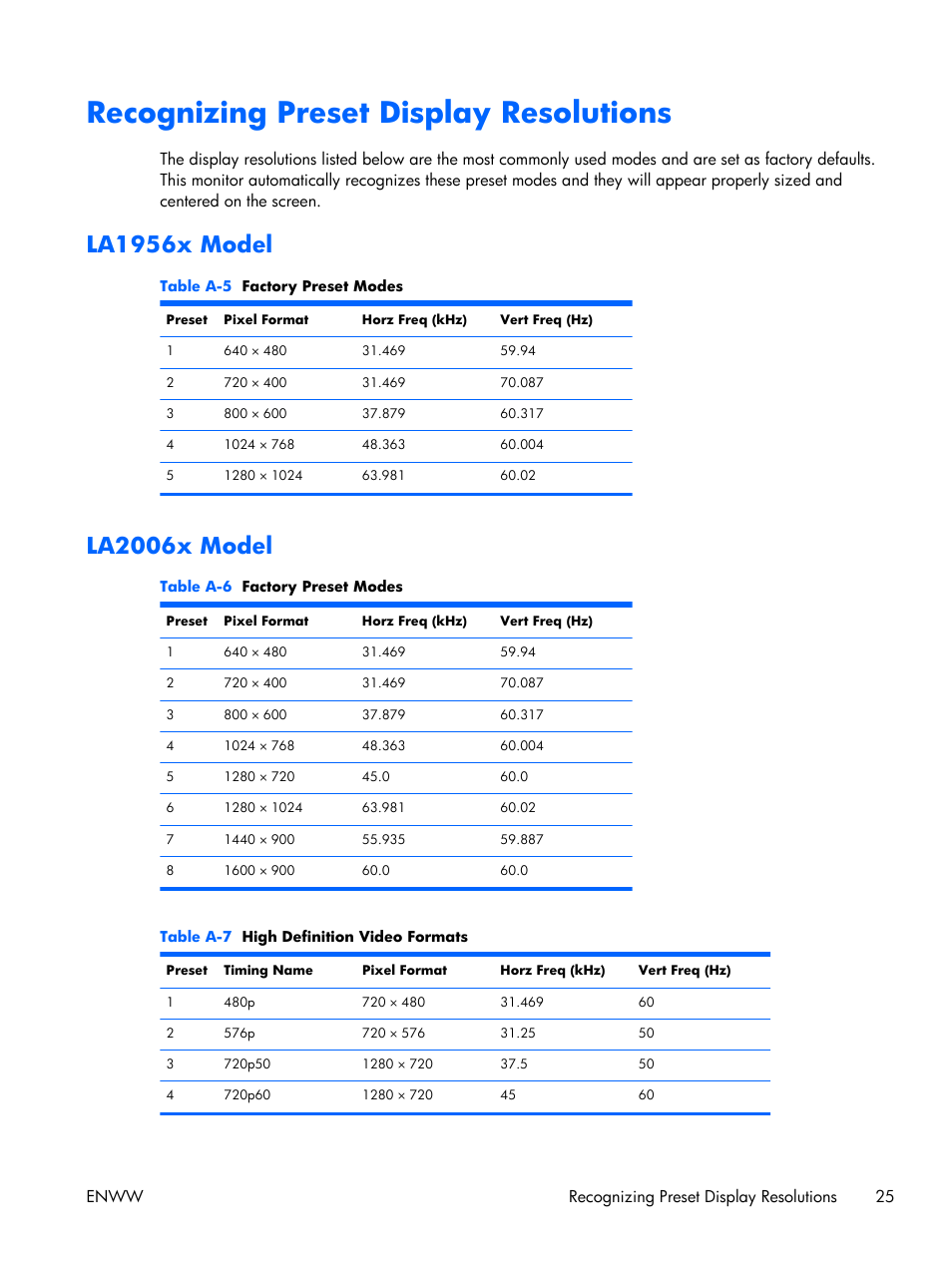 Recognizing preset display resolutions, La1956x model, La2006x model | La1956x model la2006x model | HP Compaq LA2306x 23-inch LED Backlit LCD Monitor User Manual | Page 31 / 33