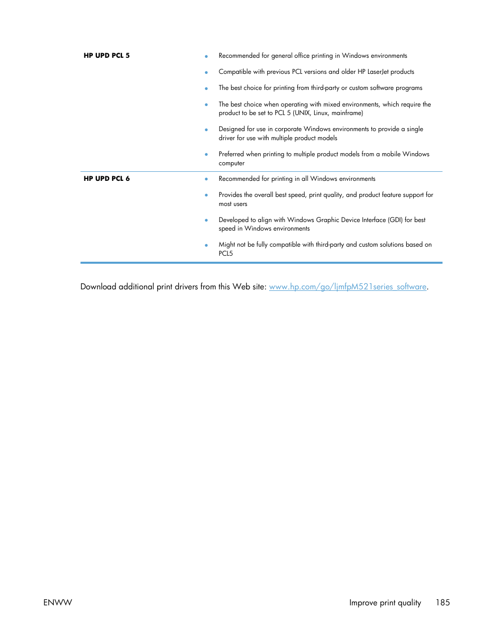 HP LaserJet Pro M521 Multifunction Printer series User Manual | Page 199 / 256