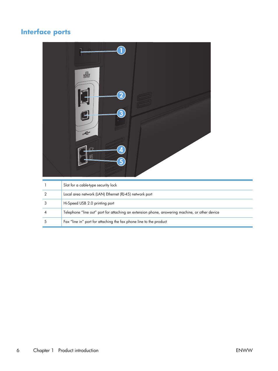 Interface ports | HP LaserJet Pro M521 Multifunction Printer series User Manual | Page 20 / 256