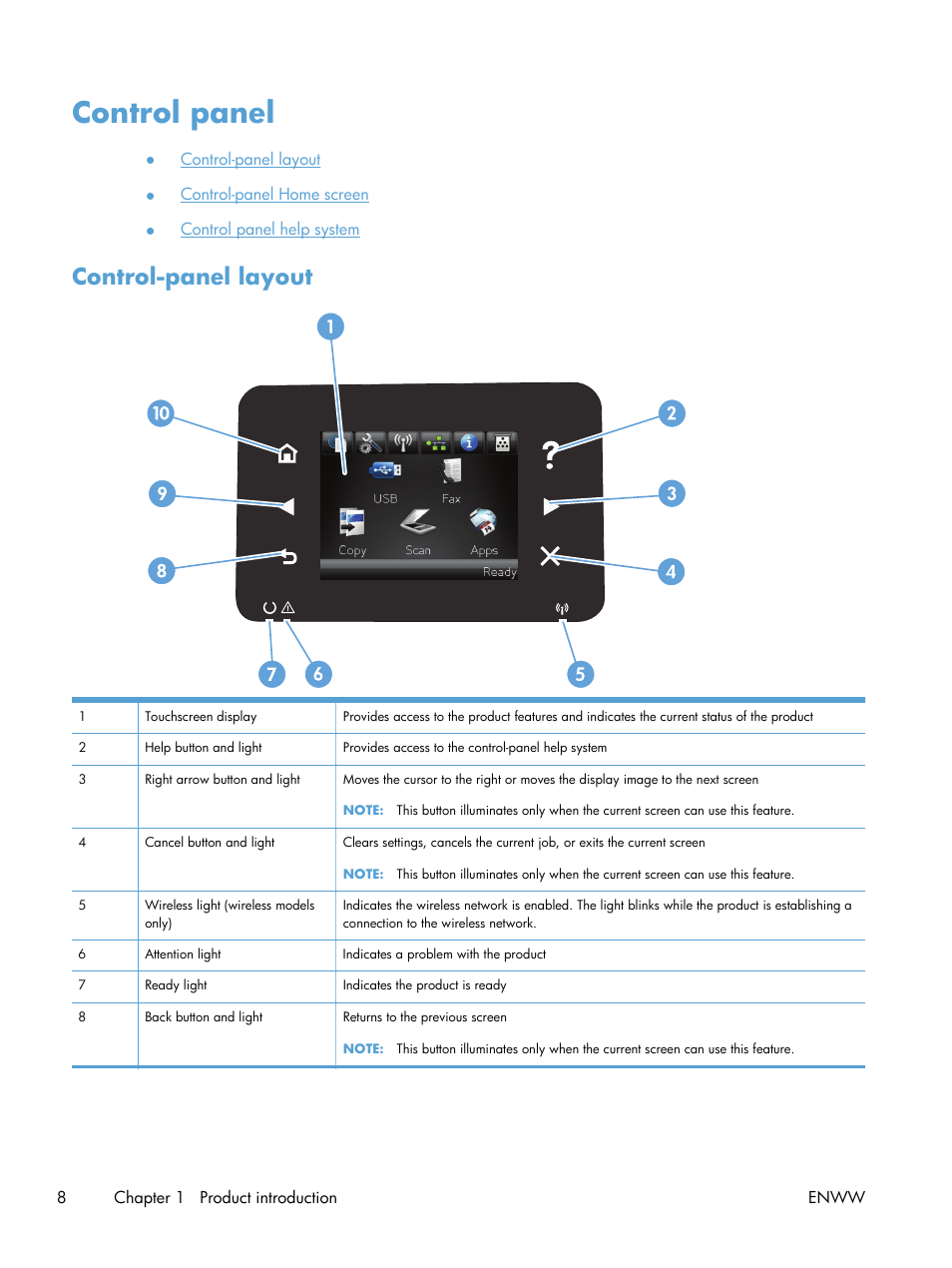 Control panel, Control-panel layout | HP LaserJet Pro M521 Multifunction Printer series User Manual | Page 22 / 256