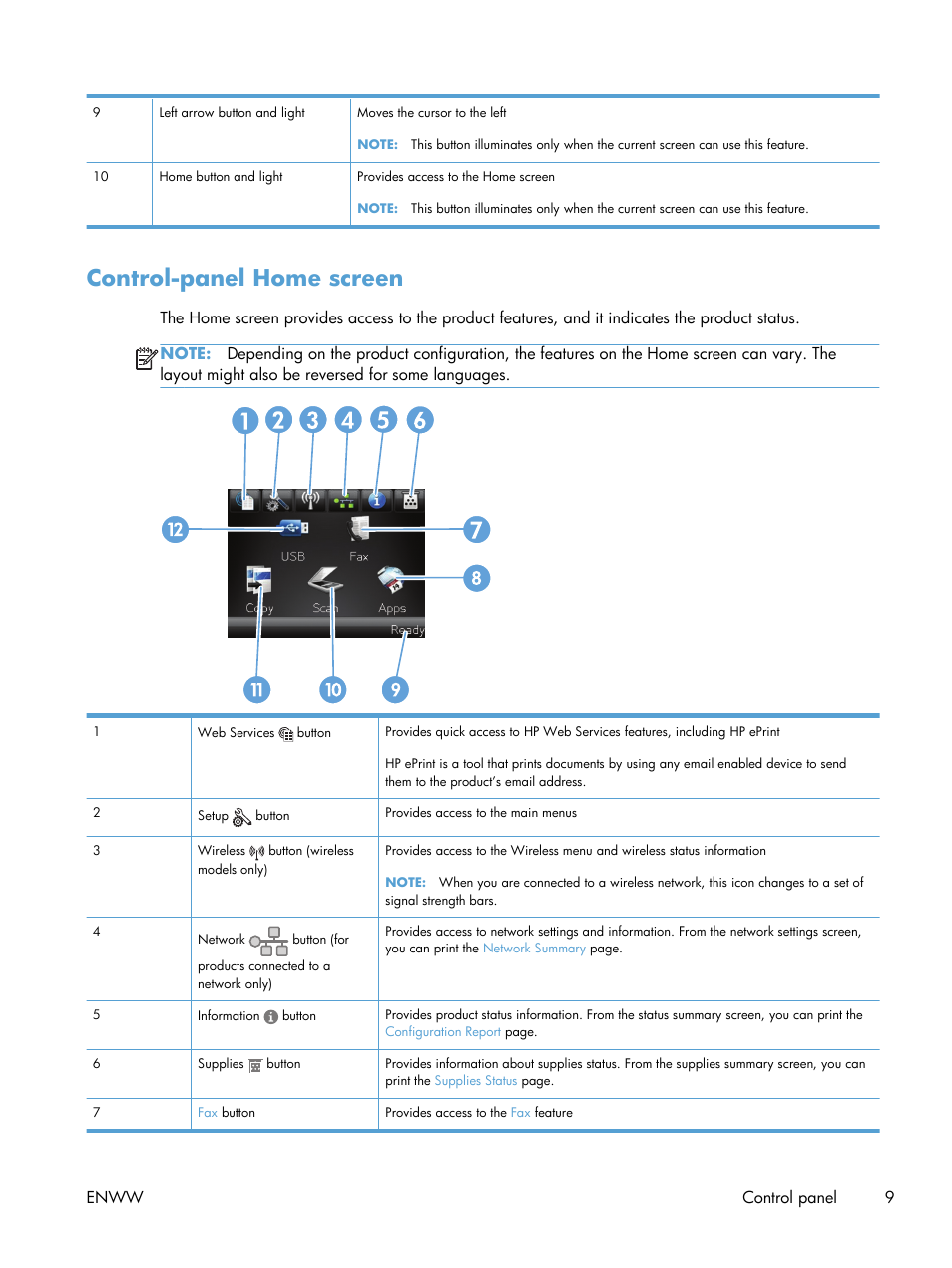 Control-panel home screen | HP LaserJet Pro M521 Multifunction Printer series User Manual | Page 23 / 256
