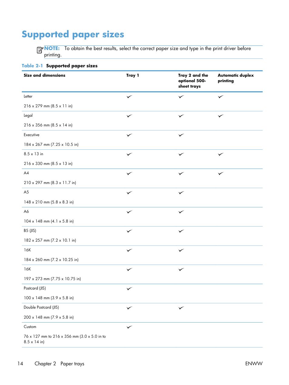 Supported paper sizes | HP LaserJet Pro M521 Multifunction Printer series User Manual | Page 28 / 256