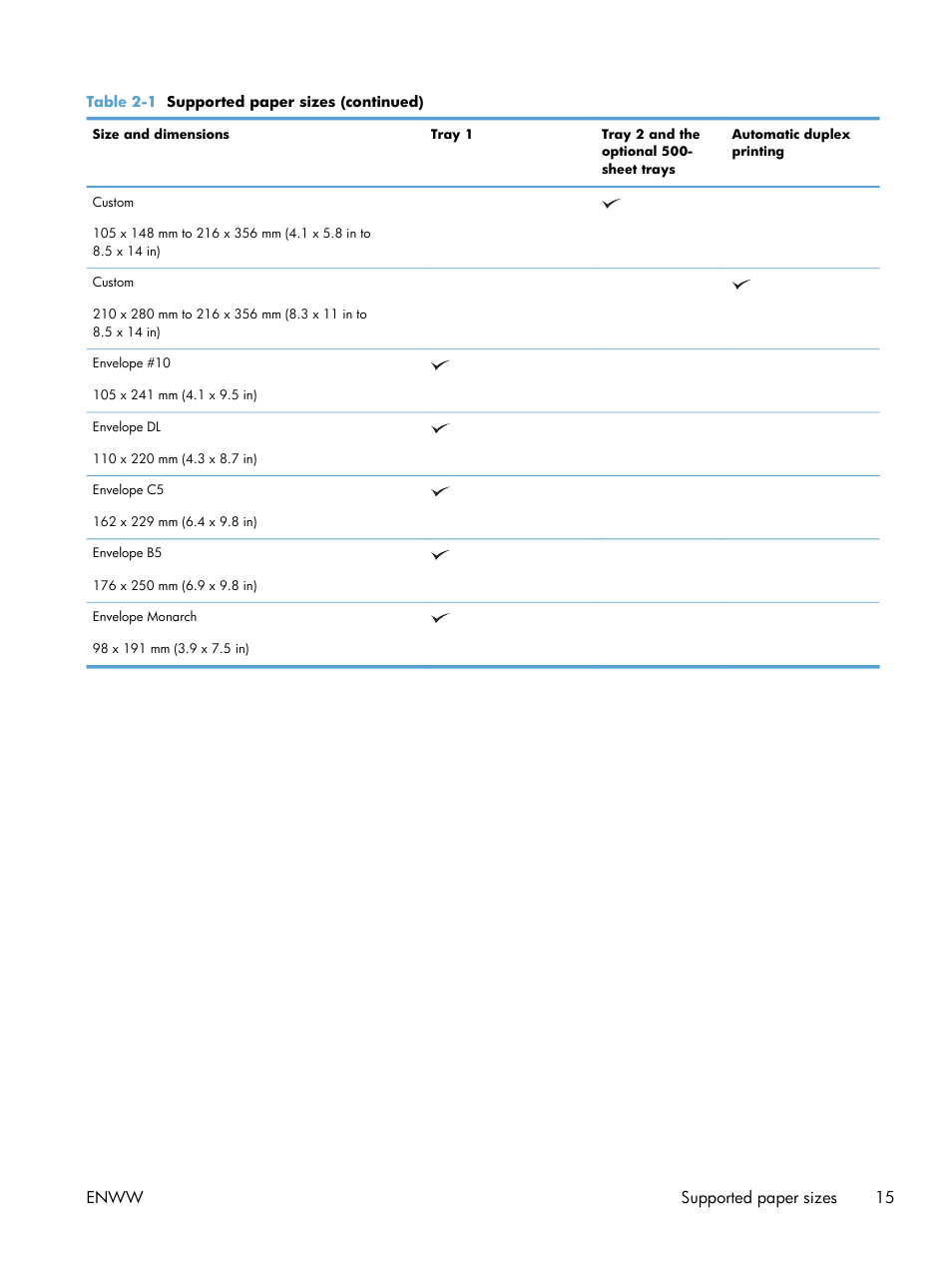 Enww supported paper sizes 15 | HP LaserJet Pro M521 Multifunction Printer series User Manual | Page 29 / 256