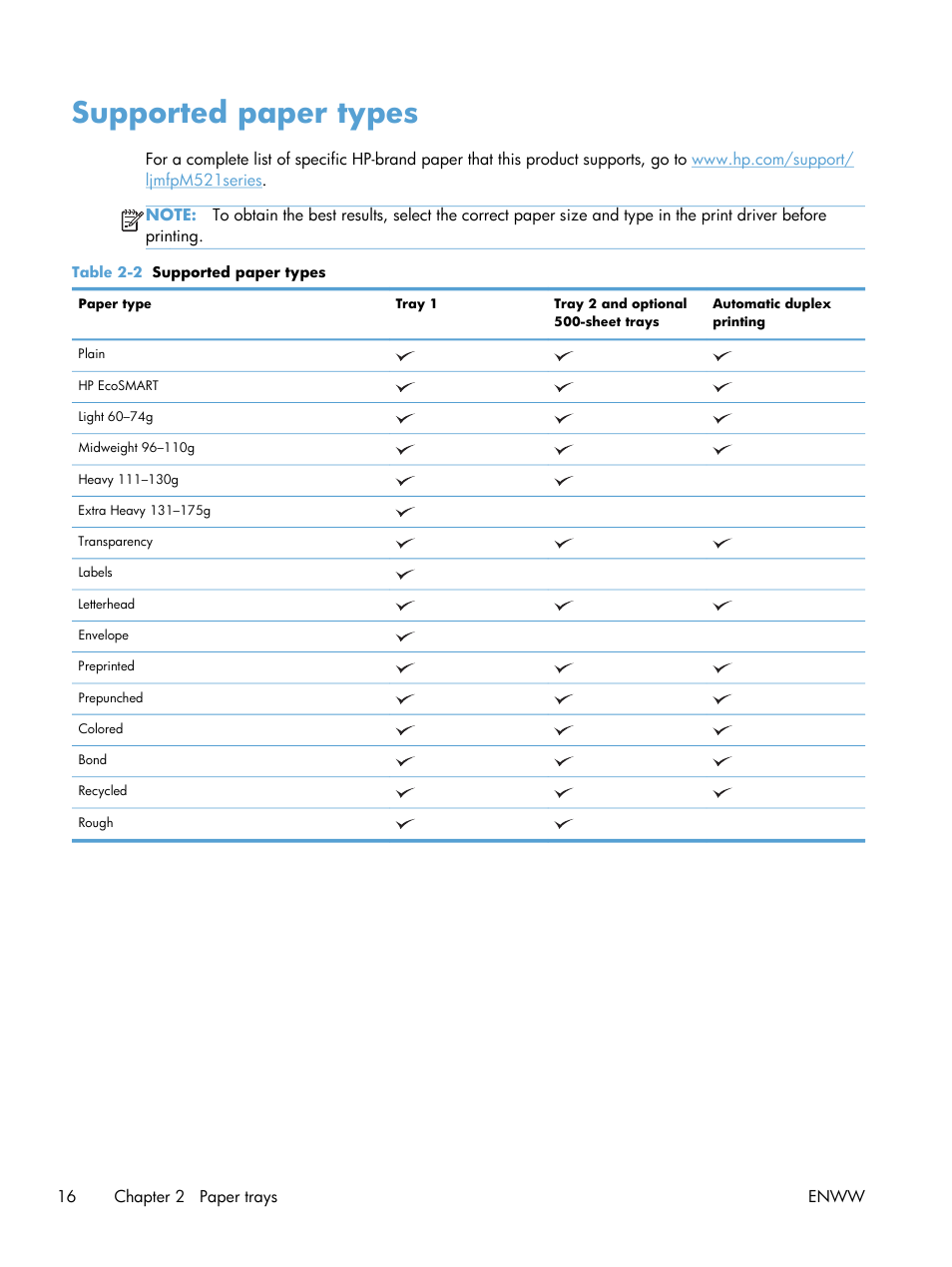 Supported paper types | HP LaserJet Pro M521 Multifunction Printer series User Manual | Page 30 / 256