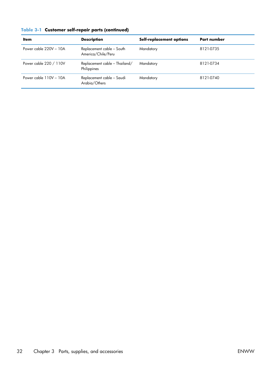 HP LaserJet Pro M521 Multifunction Printer series User Manual | Page 46 / 256