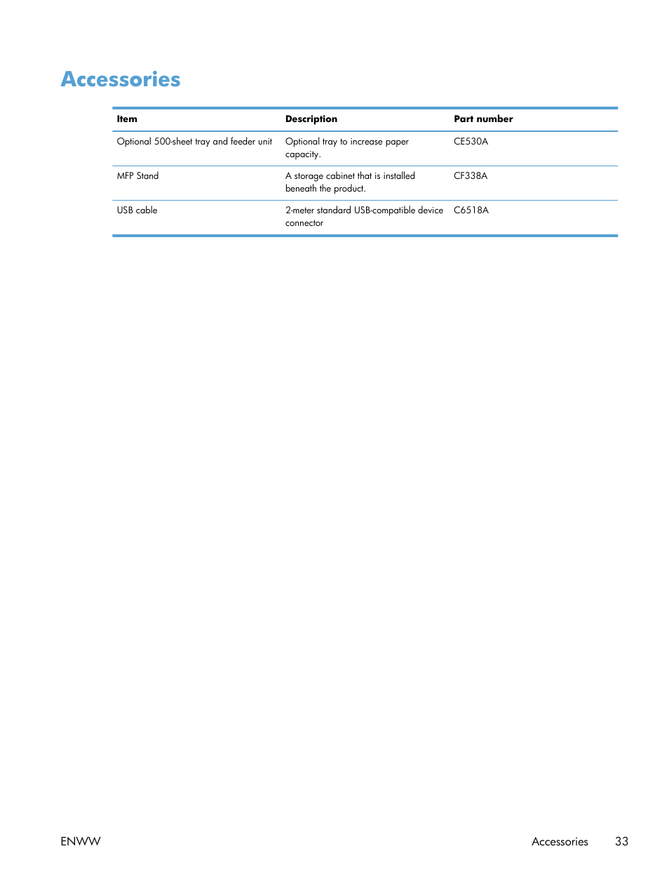 Accessories | HP LaserJet Pro M521 Multifunction Printer series User Manual | Page 47 / 256