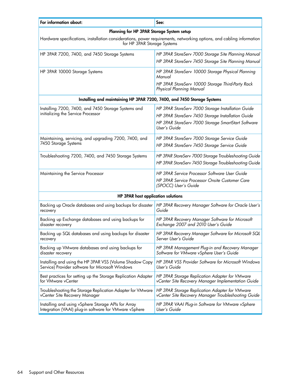 HP 3PAR Application Software Suite for VMware User Manual | Page 64 / 69