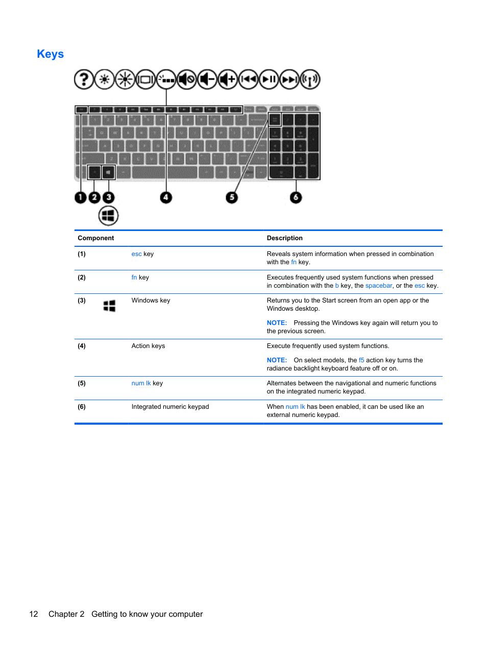 Keys, 12 chapter 2 getting to know your computer | HP ENVY 15-j181nr Notebook PC User Manual | Page 22 / 90