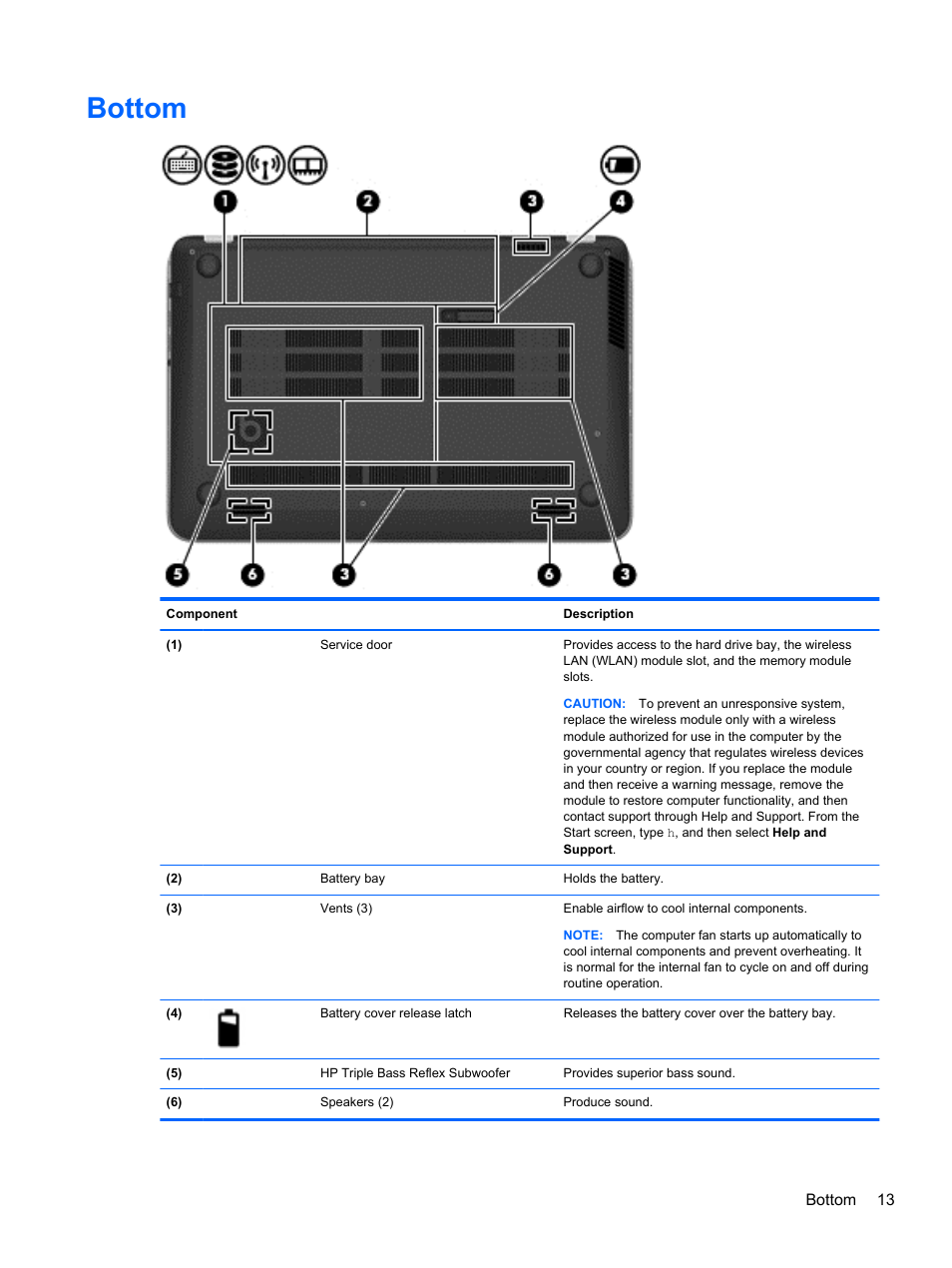 Bottom | HP ENVY 15-j181nr Notebook PC User Manual | Page 23 / 90