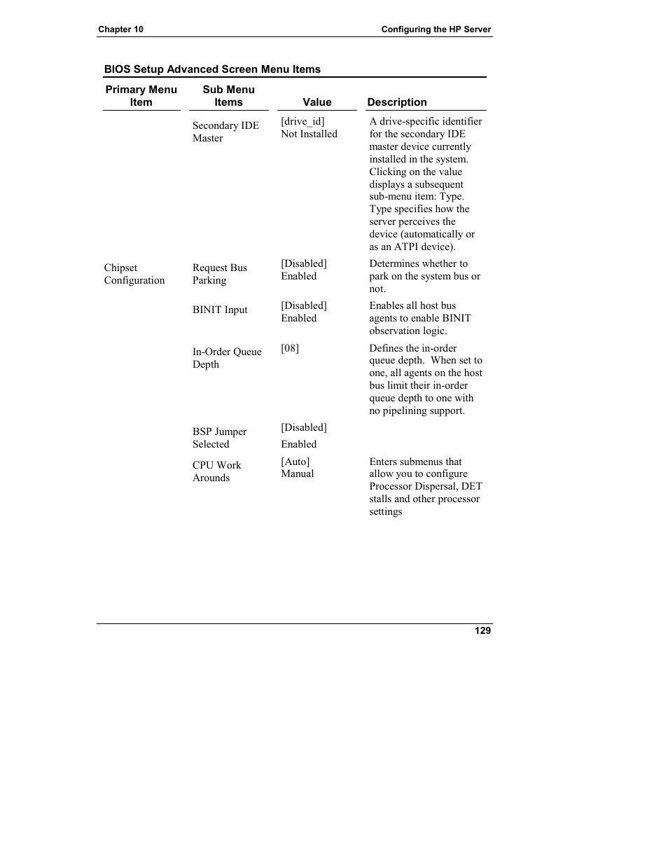 HP Integrity rx4610 Server User Manual | Page 137 / 249