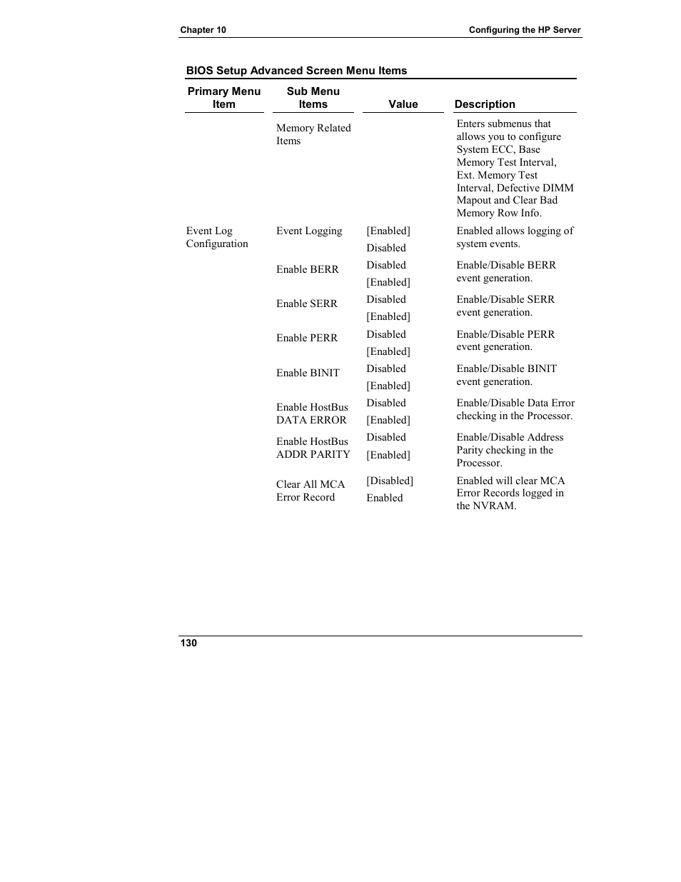 HP Integrity rx4610 Server User Manual | Page 138 / 249