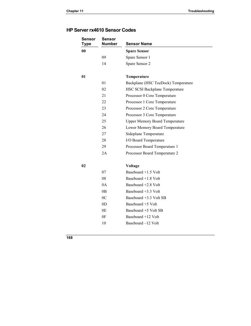 Hp server rx4610 sensor codes | HP Integrity rx4610 Server User Manual | Page 176 / 249