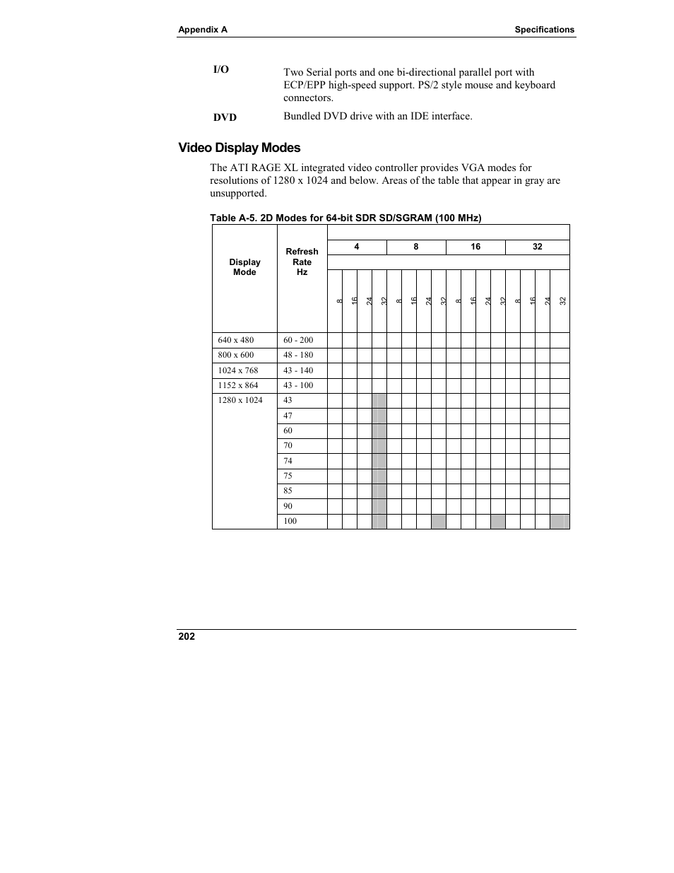 Video display modes | HP Integrity rx4610 Server User Manual | Page 210 / 249