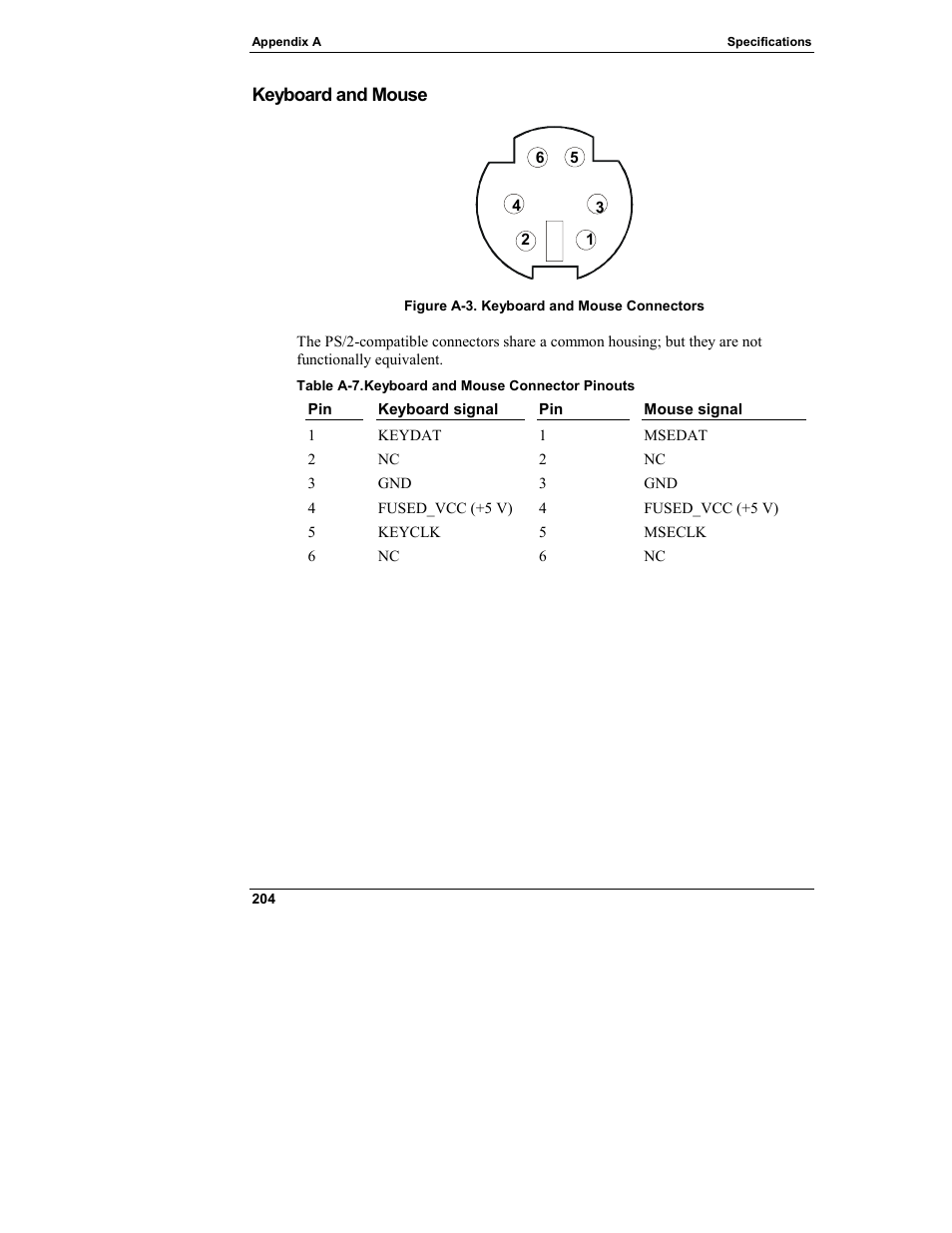 Keyboard and mouse | HP Integrity rx4610 Server User Manual | Page 212 / 249