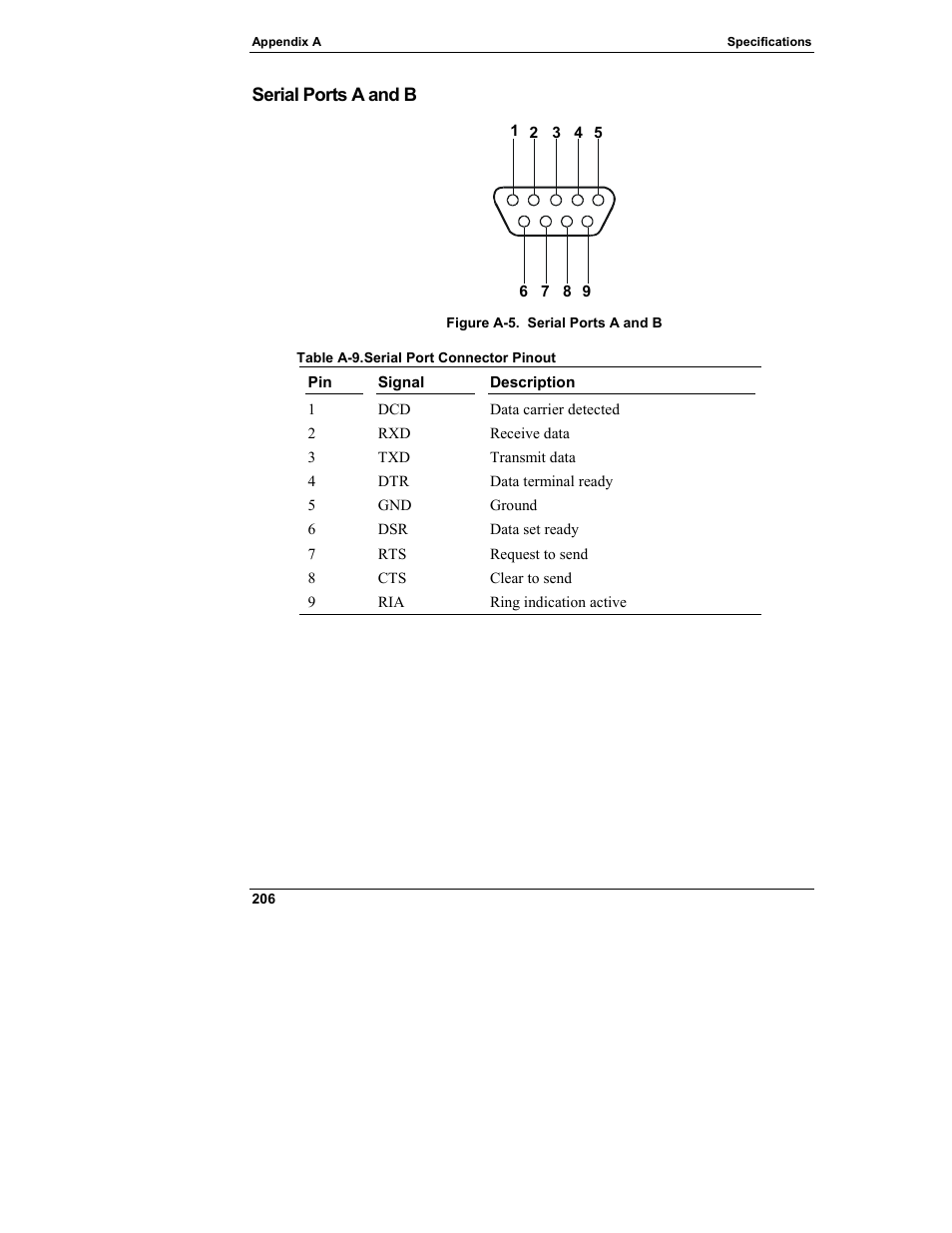 Serial ports a and b | HP Integrity rx4610 Server User Manual | Page 214 / 249