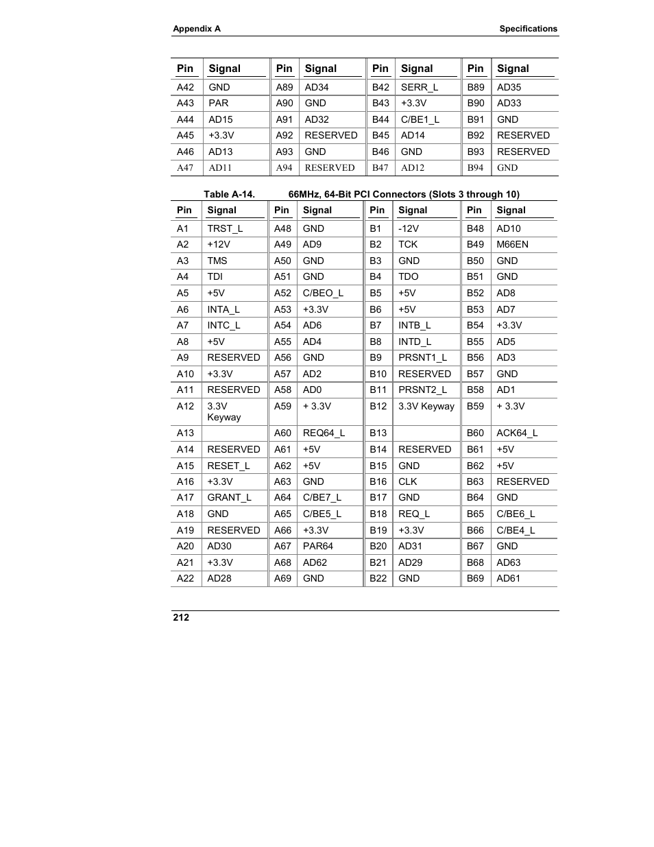 HP Integrity rx4610 Server User Manual | Page 220 / 249