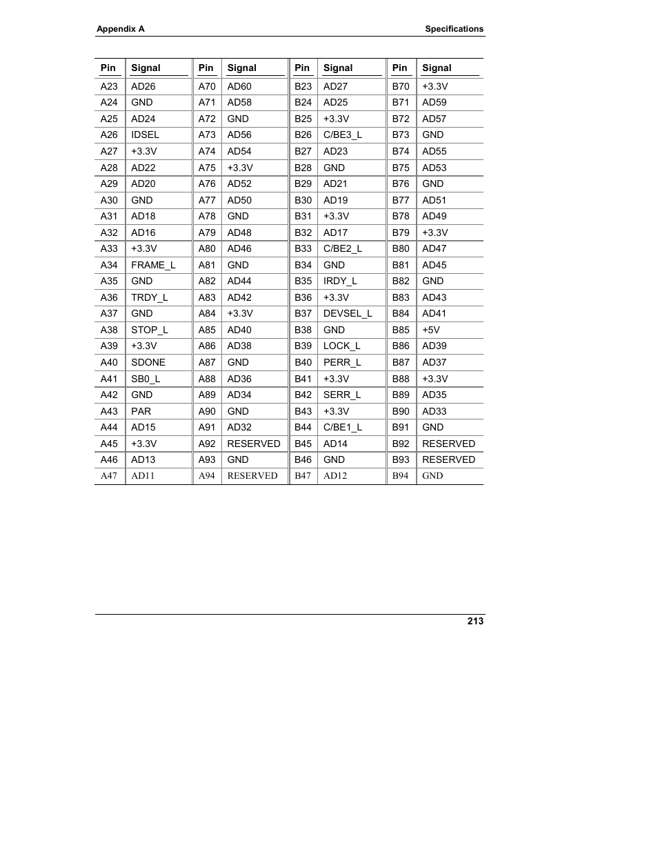 HP Integrity rx4610 Server User Manual | Page 221 / 249