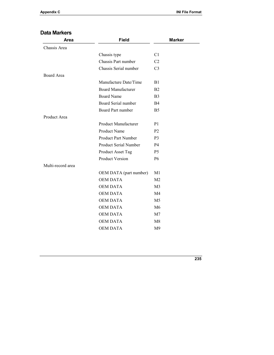 Data markers | HP Integrity rx4610 Server User Manual | Page 243 / 249