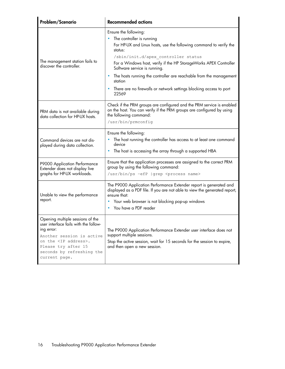 HP XP P9000 Application Performance Extender Software User Manual | Page 16 / 32