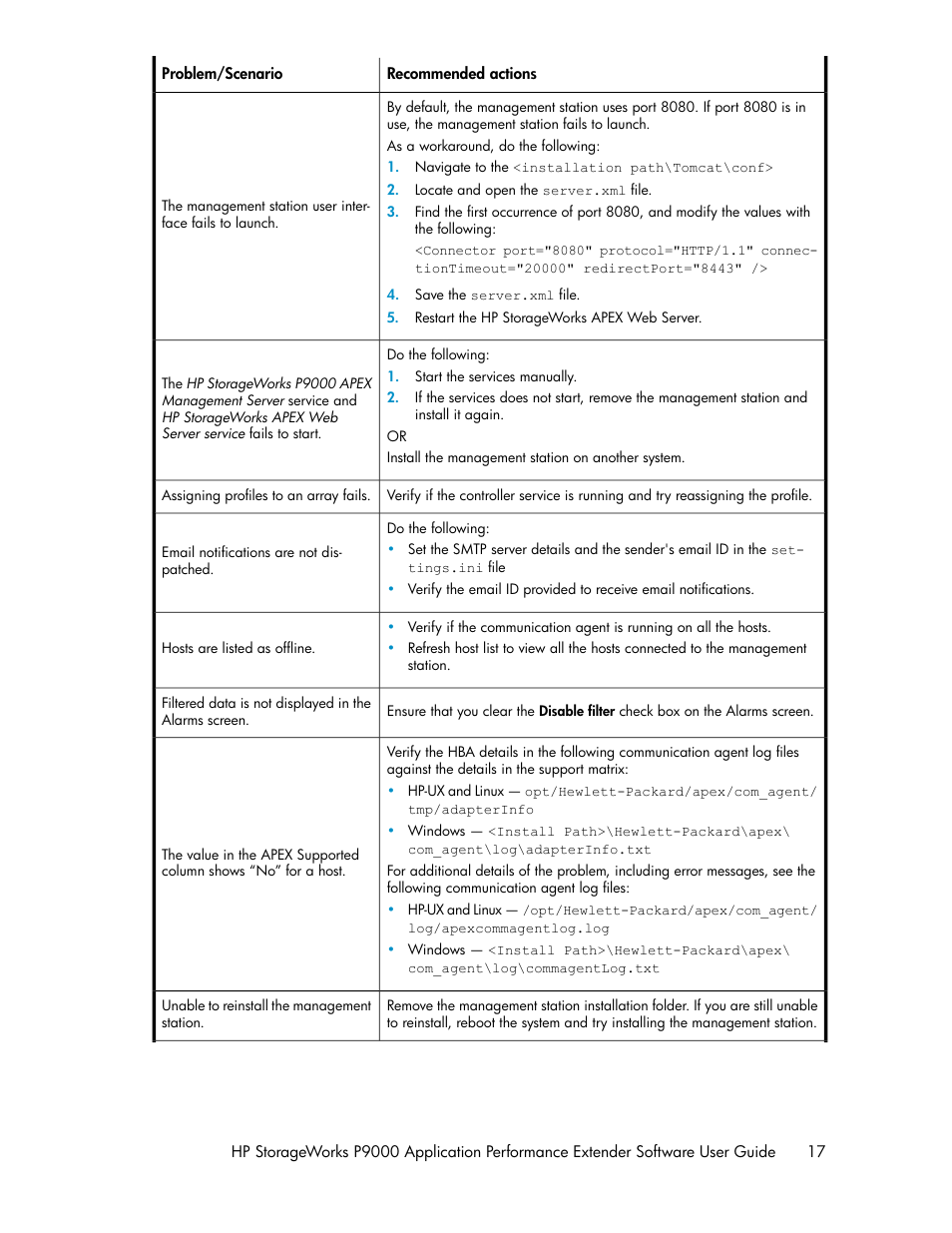 HP XP P9000 Application Performance Extender Software User Manual | Page 17 / 32