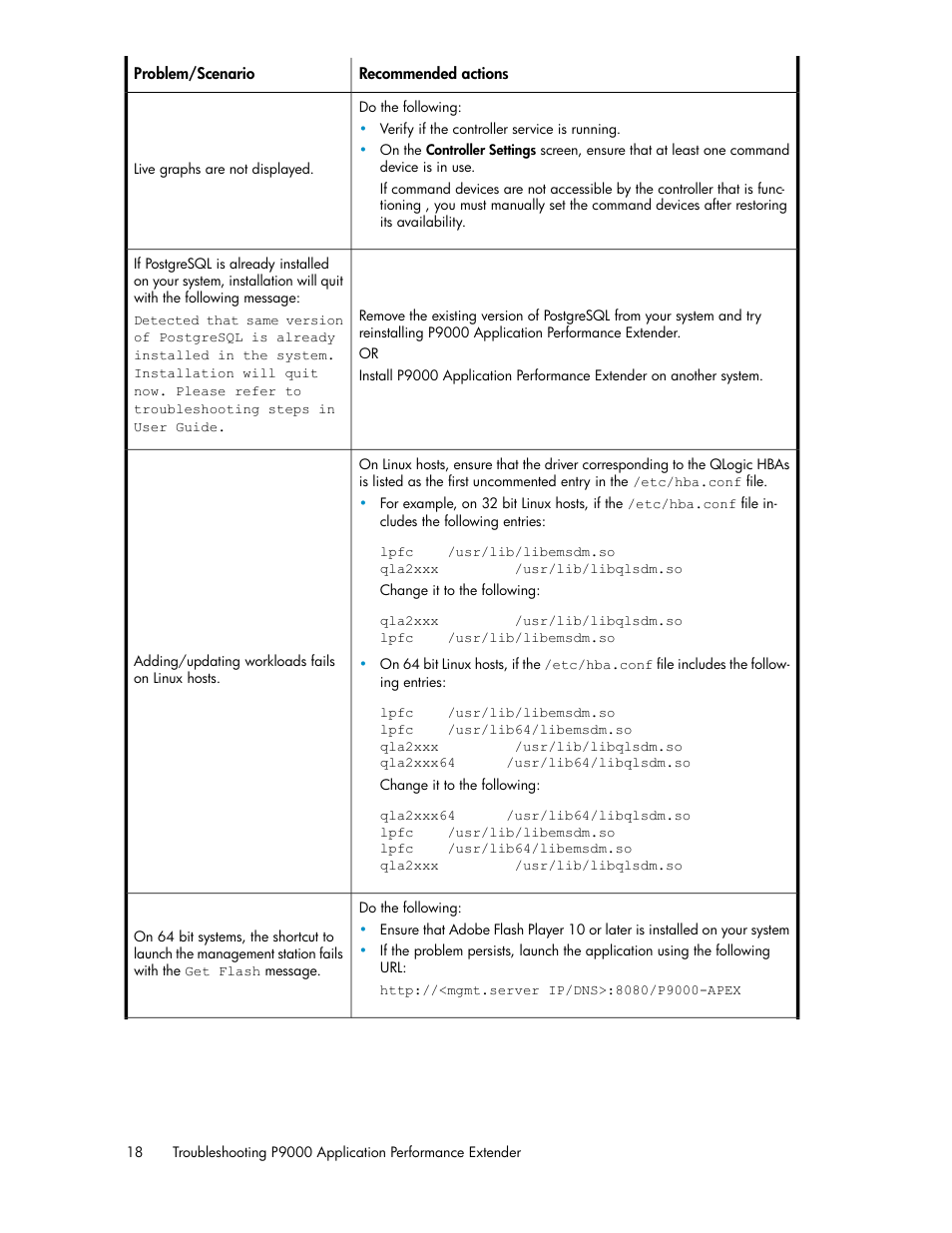 HP XP P9000 Application Performance Extender Software User Manual | Page 18 / 32