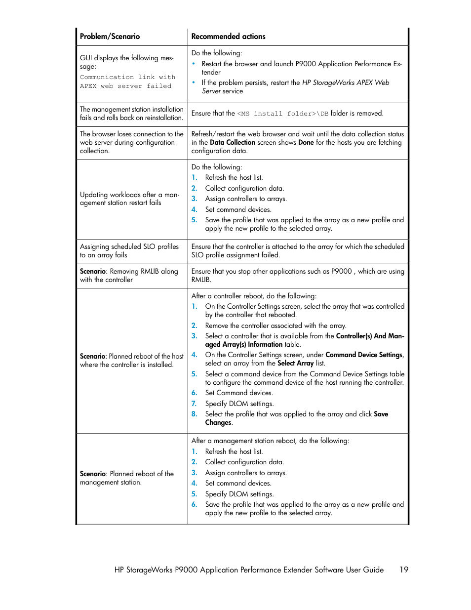HP XP P9000 Application Performance Extender Software User Manual | Page 19 / 32