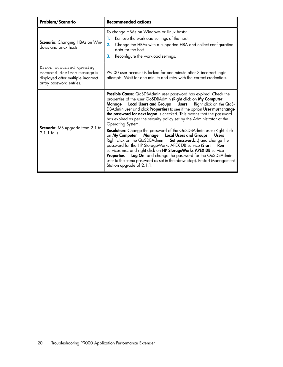HP XP P9000 Application Performance Extender Software User Manual | Page 20 / 32