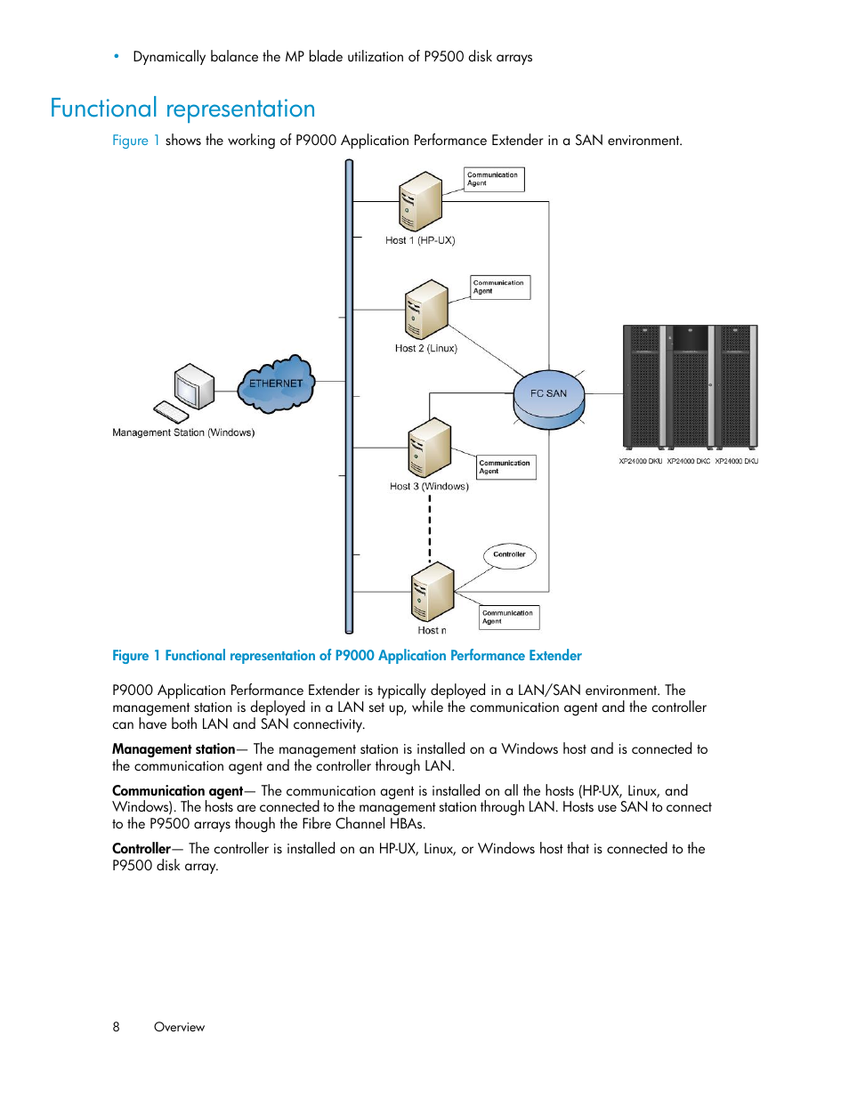 Functional representation | HP XP P9000 Application Performance Extender Software User Manual | Page 8 / 32