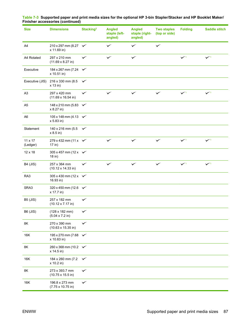 Enww supported paper and print media sizes 87 | HP Color LaserJet CP6015 Printer series User Manual | Page 101 / 308