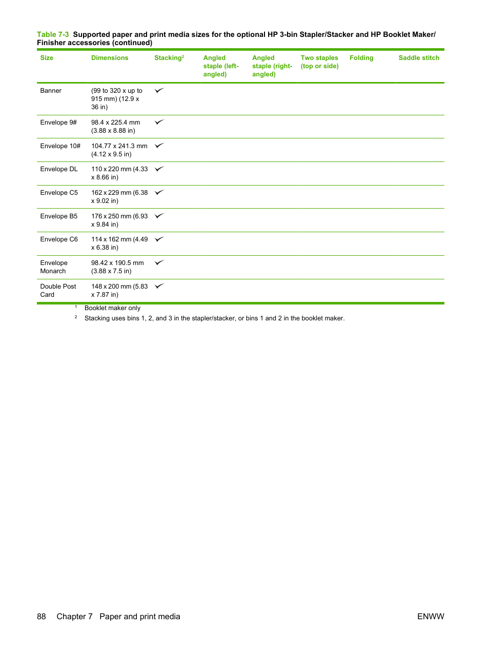 King, 88 chapter 7 paper and print media enww | HP Color LaserJet CP6015 Printer series User Manual | Page 102 / 308