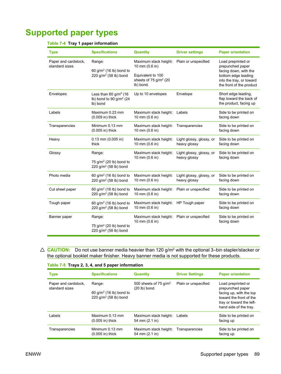 Supported paper types, Supported paper, Enww supported paper types 89 | HP Color LaserJet CP6015 Printer series User Manual | Page 103 / 308
