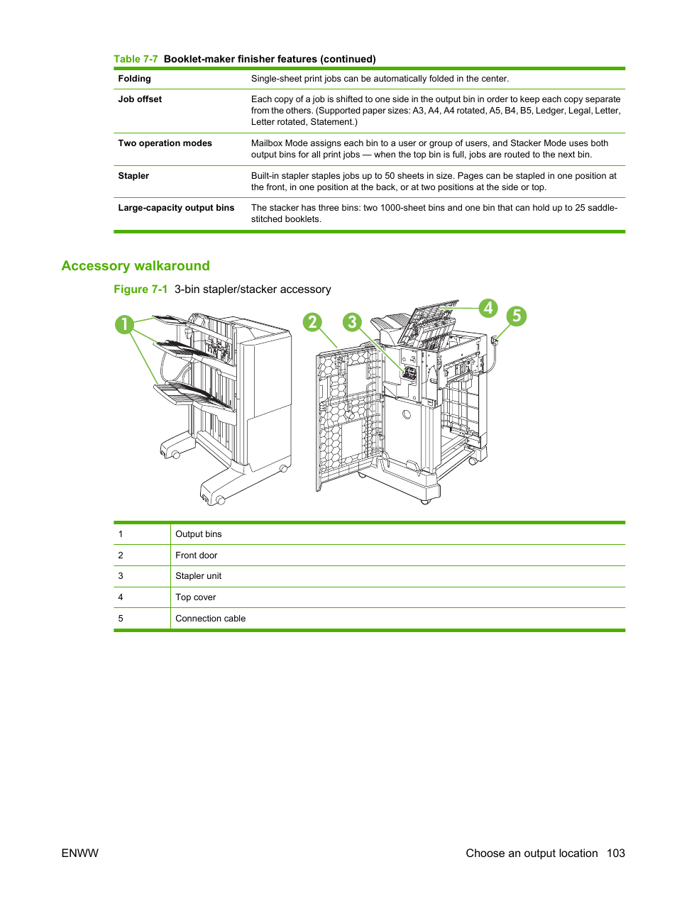 Accessory walkaround | HP Color LaserJet CP6015 Printer series User Manual | Page 117 / 308
