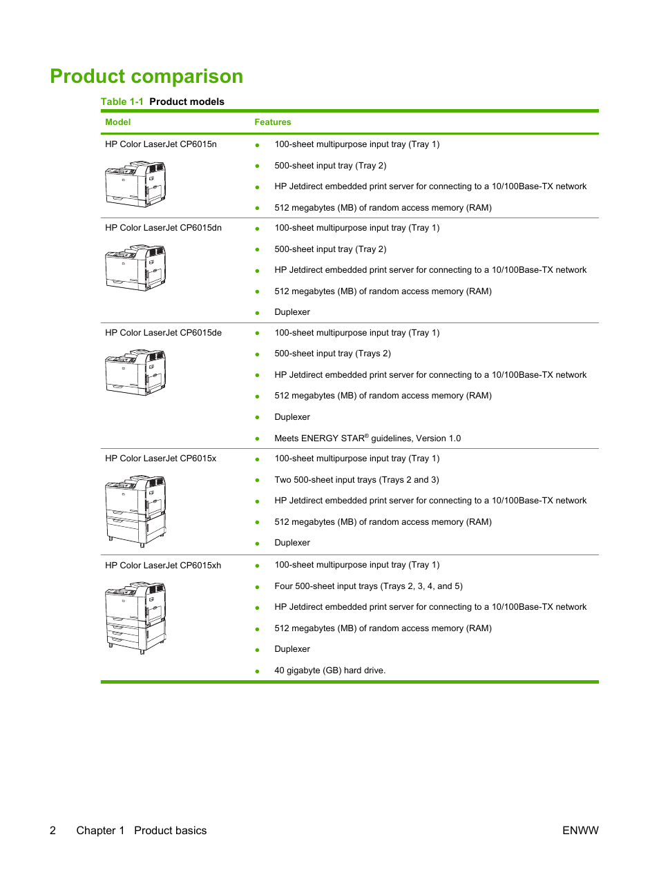 Product comparison, 2chapter 1 product basics enww | HP Color LaserJet CP6015 Printer series User Manual | Page 16 / 308