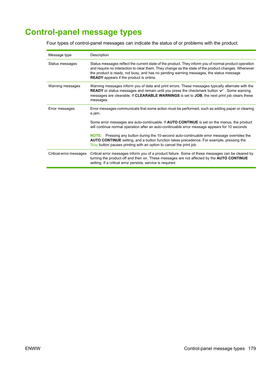 Control-panel message types | HP Color LaserJet CP6015 Printer series User Manual | Page 193 / 308